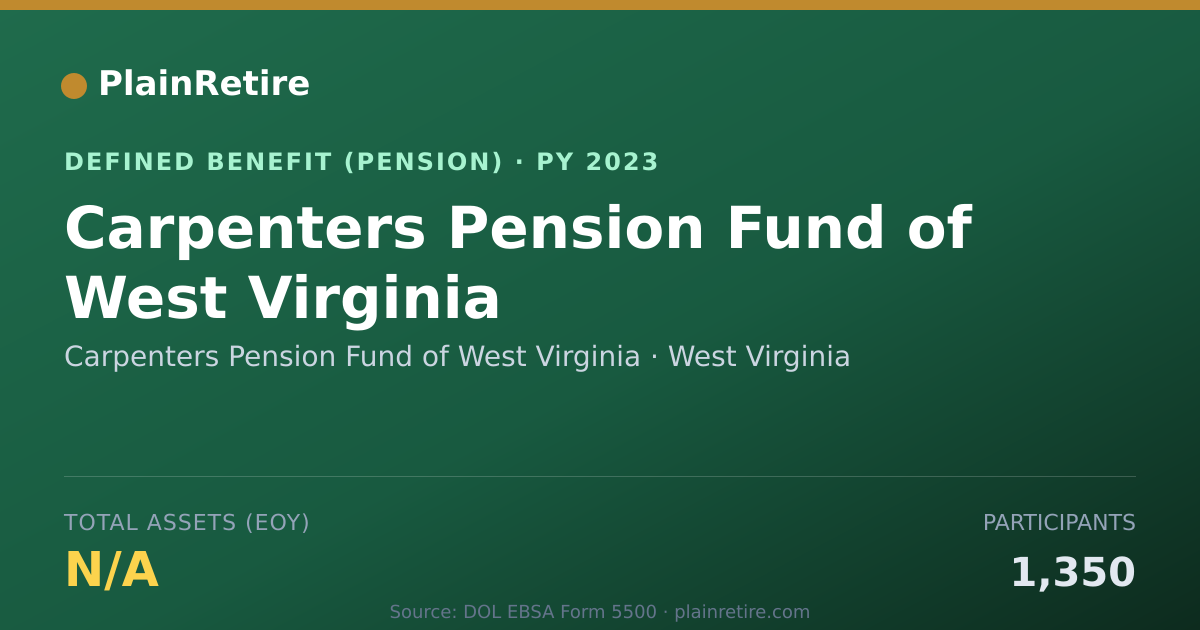 Shareable card for Carpenters Pension Fund of West Virginia Pension Plan (2023)