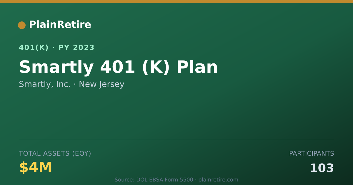 Shareable card for Smartly, Inc. 401(k) Plan (2023)