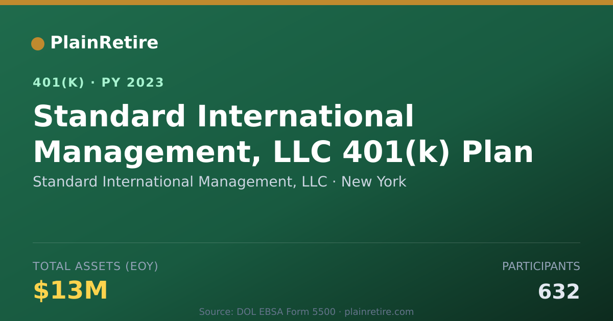 Shareable card for Standard International Management, LLC 401(k) Plan (2023)