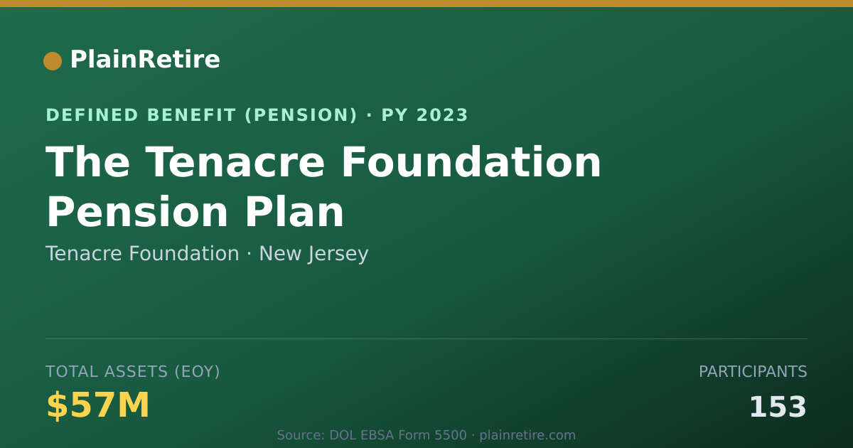 Shareable card for Tenacre Foundation Pension Plan (2023)