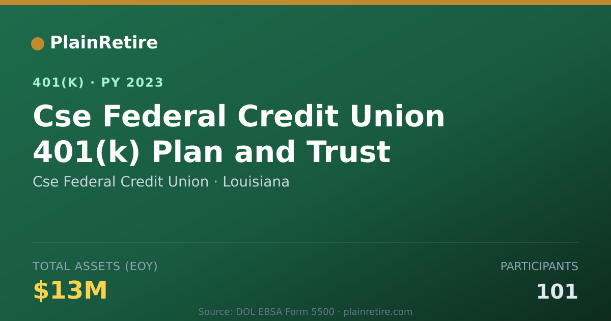 Shareable card for Cse Federal Credit Union 401(k) Plan (2023)