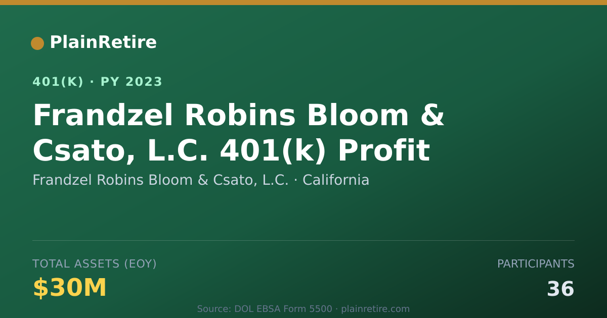Shareable card for Frandzel Robins Bloom & Csato, L.C. 401(k) Plan (2023)