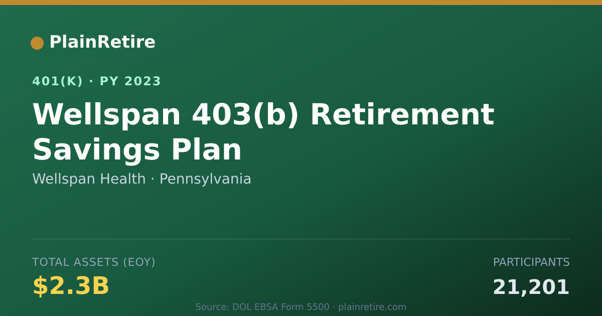 Shareable card for Wellspan Health 401(k) Plan (2023)