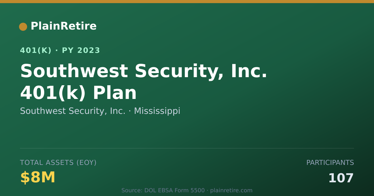 Shareable card for Southwest Security, Inc. 401(k) Plan (2023)