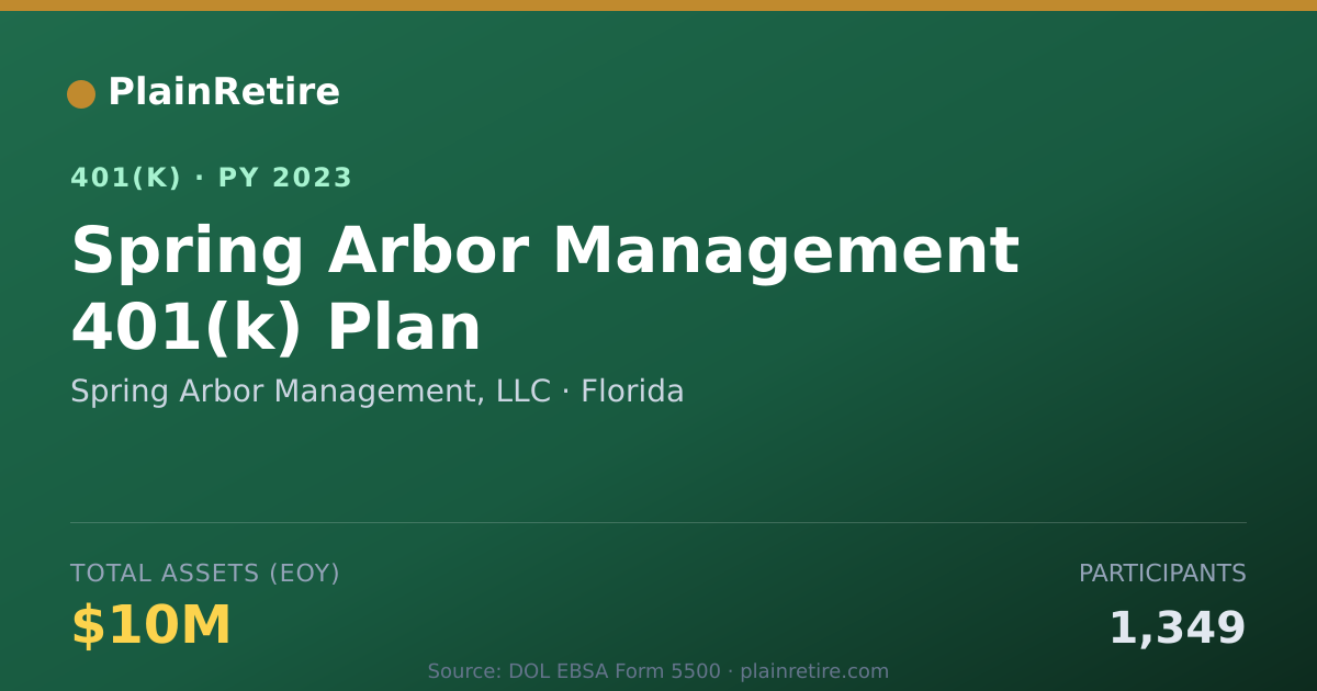 Shareable card for Spring Arbor Management, LLC 401(k) Plan (2023)