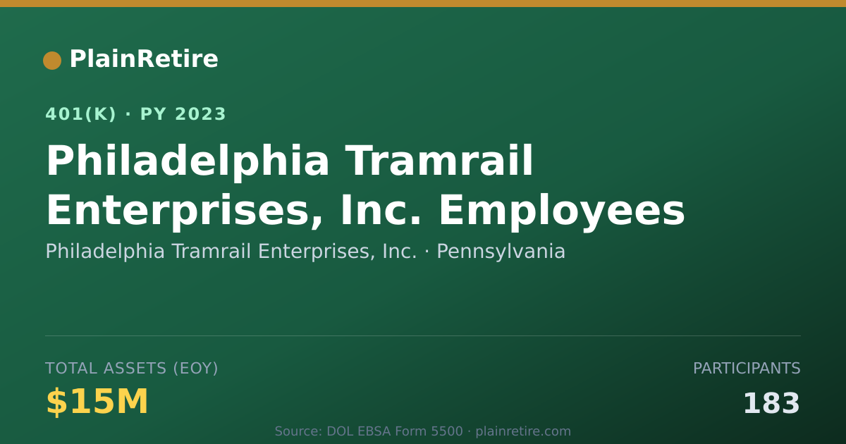 Shareable card for Philadelphia Tramrail Enterprises, Inc. 401(k) Plan (2023)