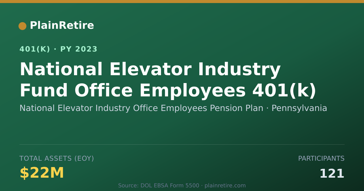 Shareable card for National Elevator Industry Office Employe 401(k) Plan (2023)