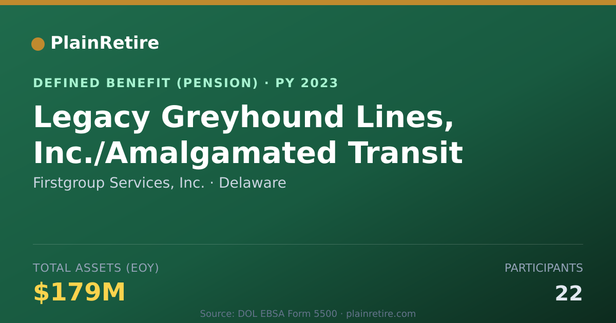 Shareable card for Firstgroup Services, Inc. Pension Plan (2023)