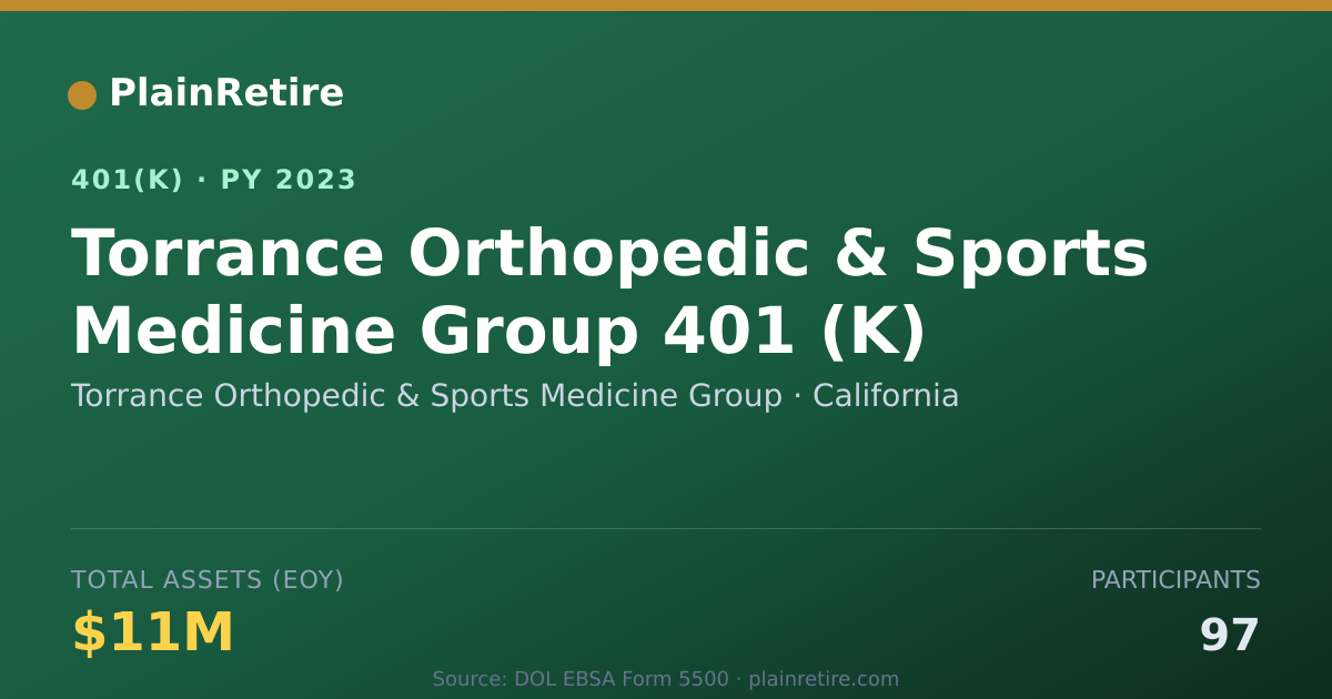 Shareable card for Torrance Orthopedic & Sports Medicine Gro 401(k) Plan (2023)