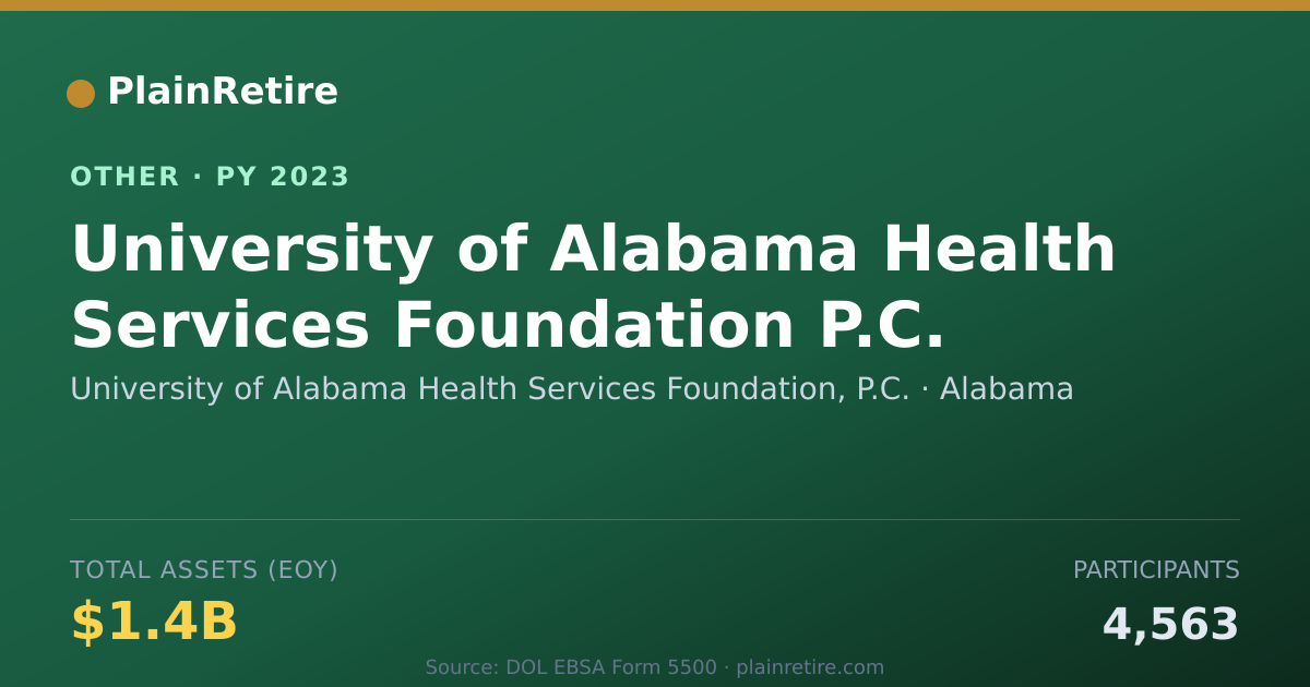 Shareable card for University of Alabama Health Services Retirement Plan (2023)