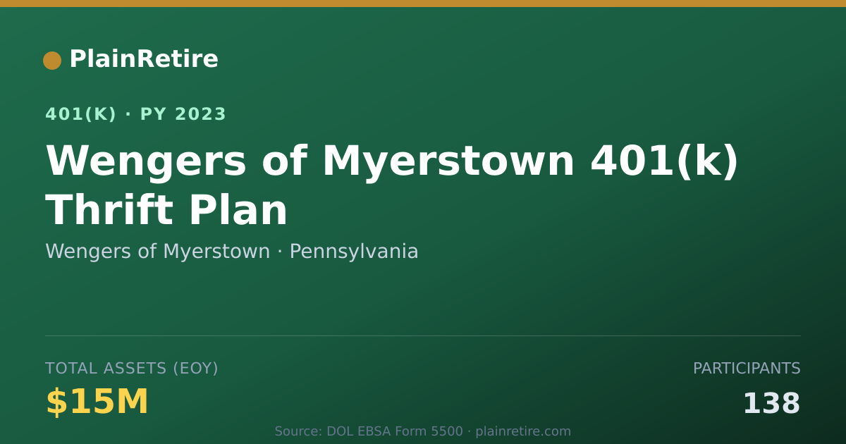 Shareable card for Wengers of Myerstown 401(k) Plan (2023)