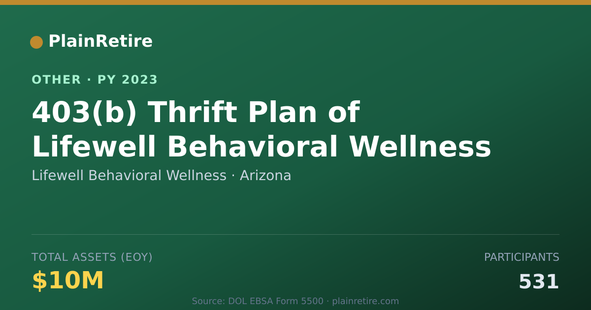 Shareable card for Lifewell Behavioral Wellness Retirement Plan (2023)