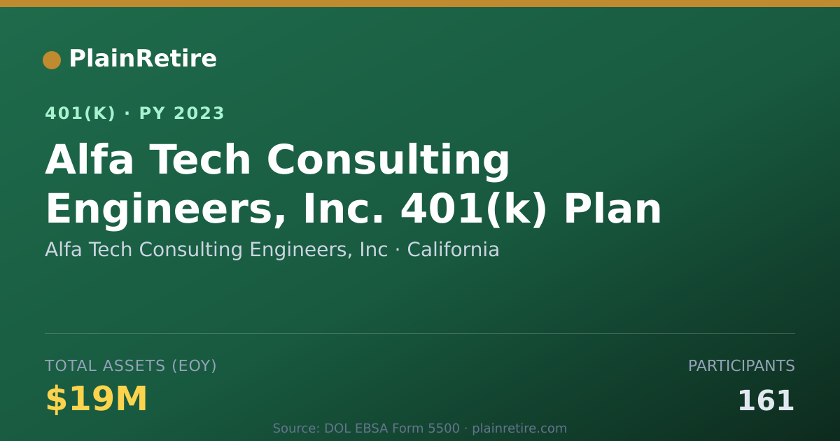 Shareable card for Alfa Tech Consulting Engineers, Inc 401(k) Plan (2023)