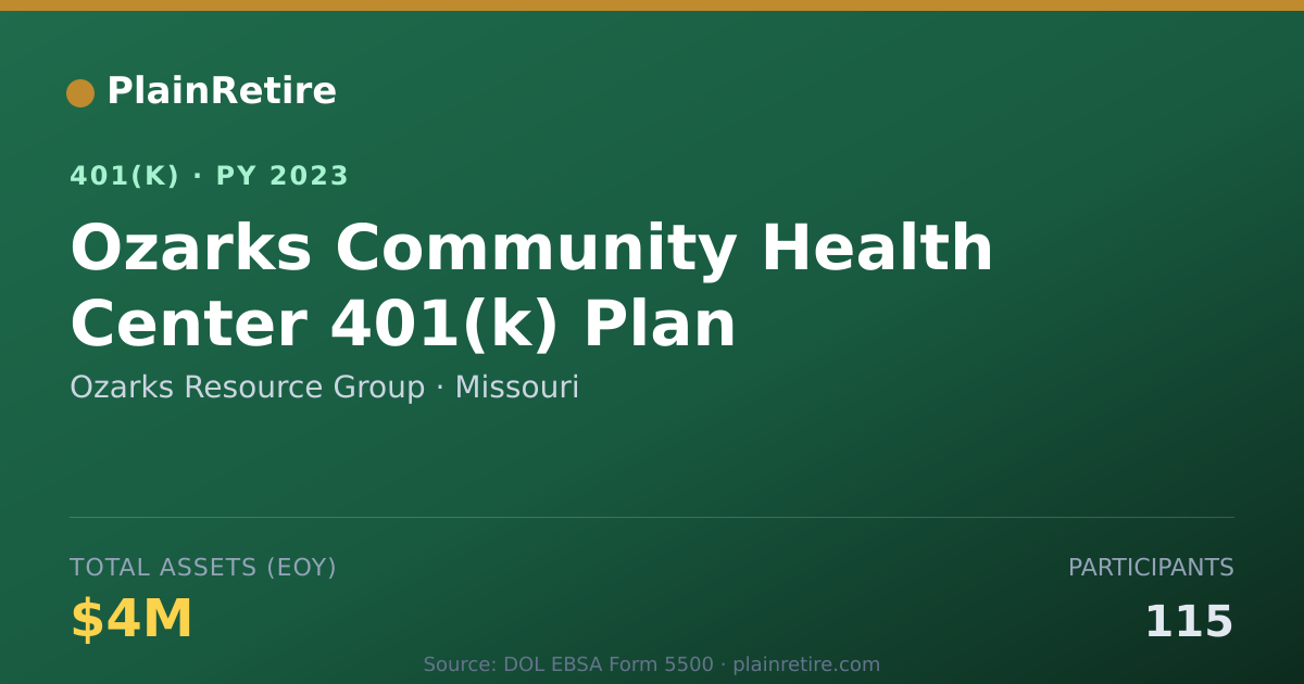 Shareable card for Ozarks Resource Group 401(k) Plan (2023)