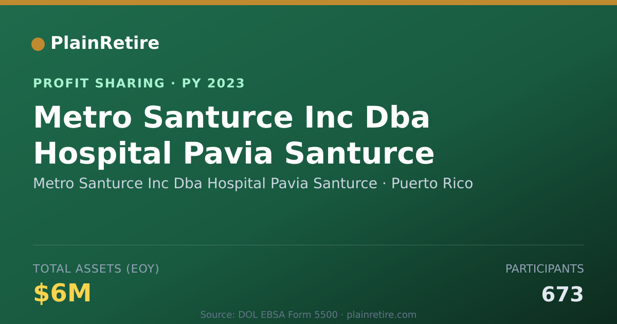Shareable card for Metro Santurce Inc Dba Hospital P Profit Sharing Plan (2023)