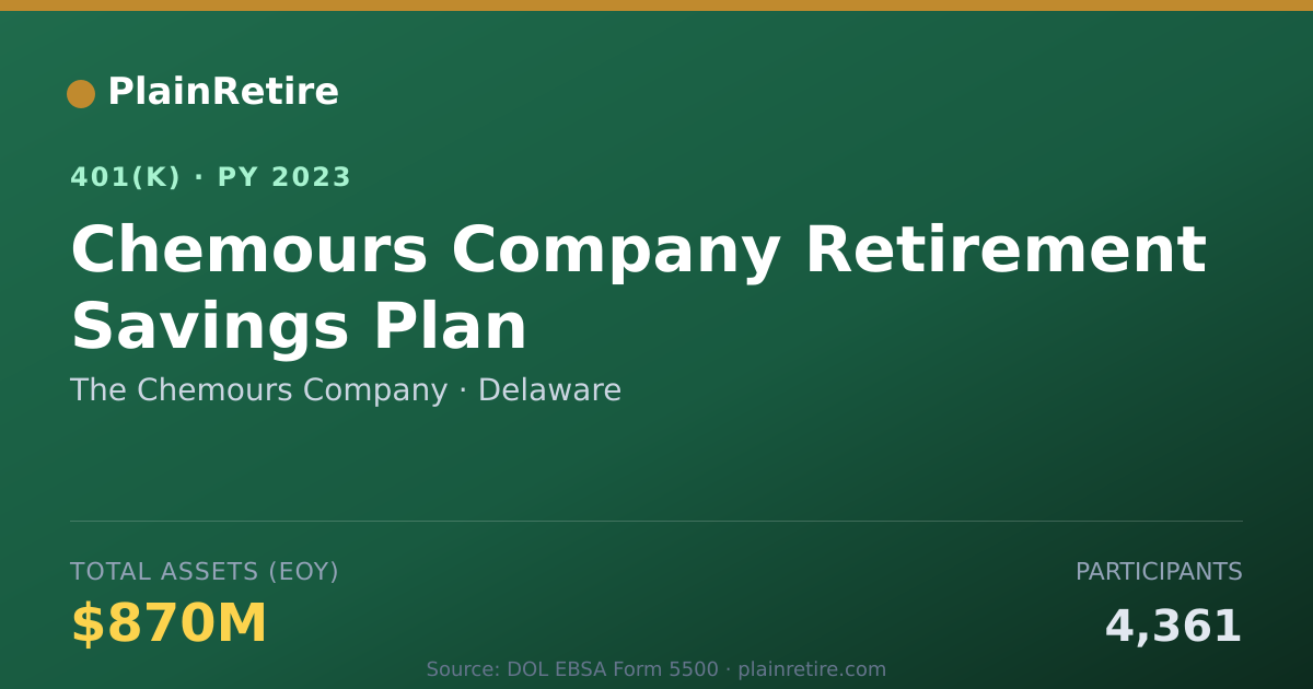 Shareable card for The Chemours Company 401(k) Plan (2023)