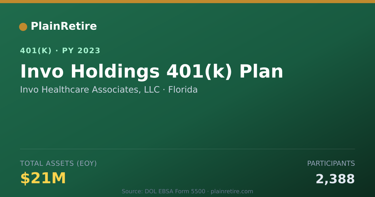 Shareable card for Invo Healthcare Associates, LLC 401(k) Plan (2023)
