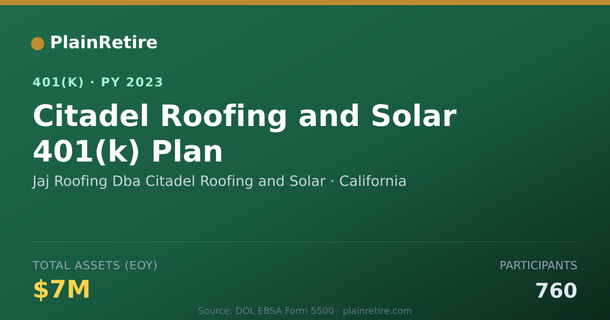 Shareable card for Jaj Roofing Dba Citadel Roofing and Solar 401(k) Plan (2023)