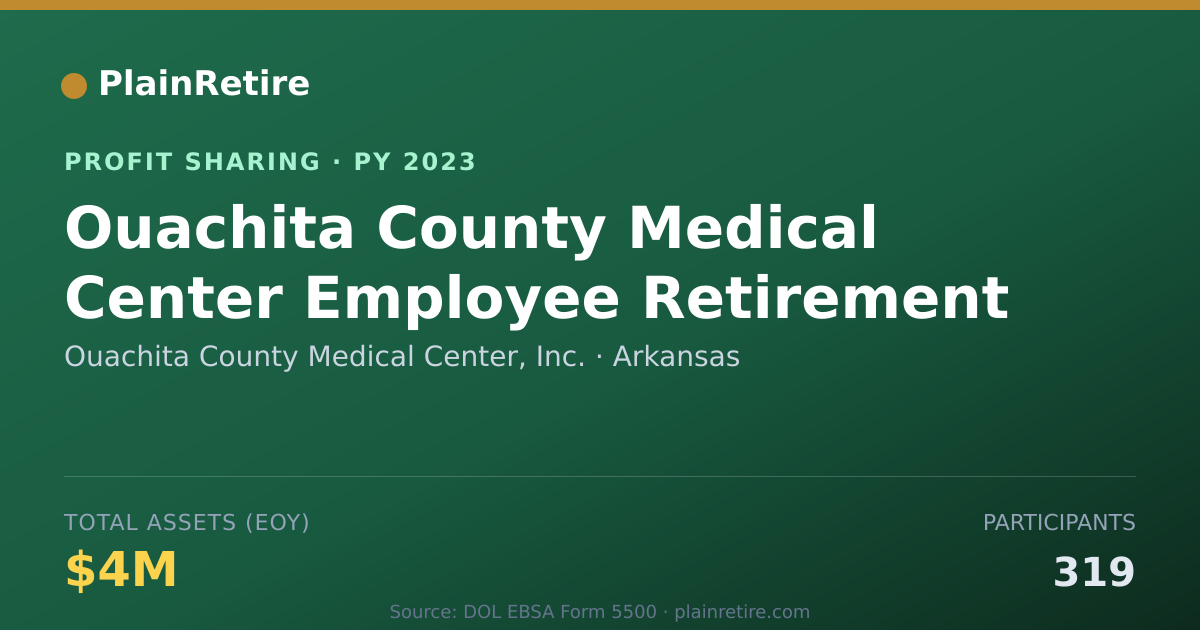 Shareable card for Ouachita County Medical Center, I Profit Sharing Plan (2023)