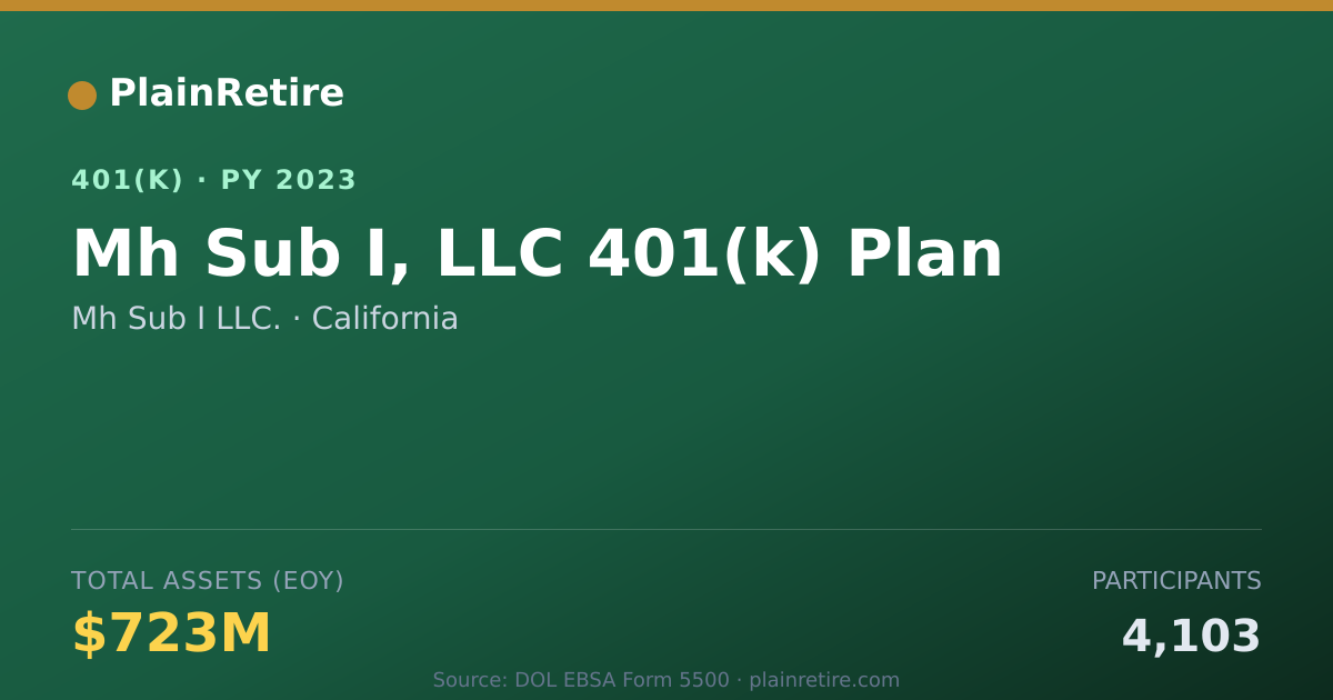 Shareable card for Mh Sub I LLC. 401(k) Plan (2023)
