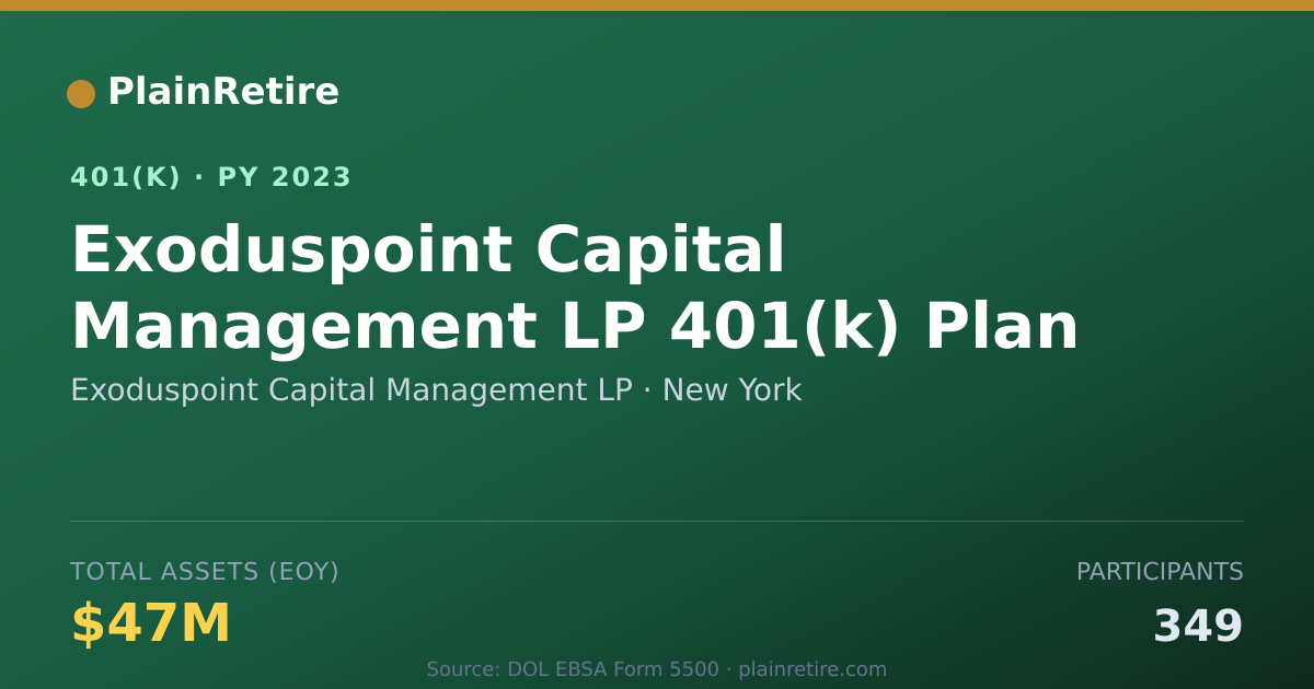 Shareable card for Exoduspoint Capital Management LP 401(k) Plan (2023)