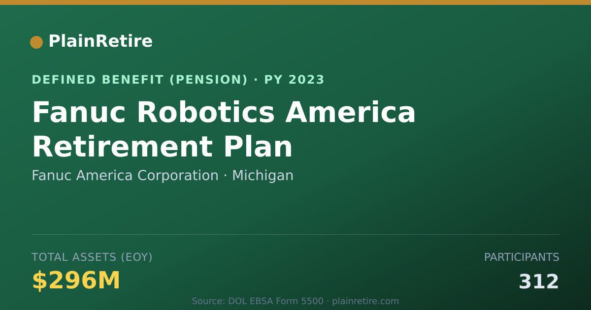 Shareable card for Fanuc America Corporation Pension Plan (2023)