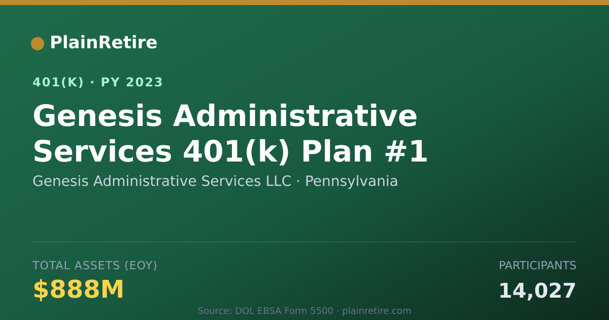 Shareable card for Genesis Administrative Services LLC 401(k) Plan (2023)