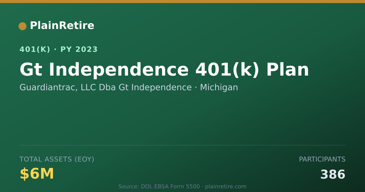 Shareable card for Guardiantrac, LLC Dba Gt Independence 401(k) Plan (2023)