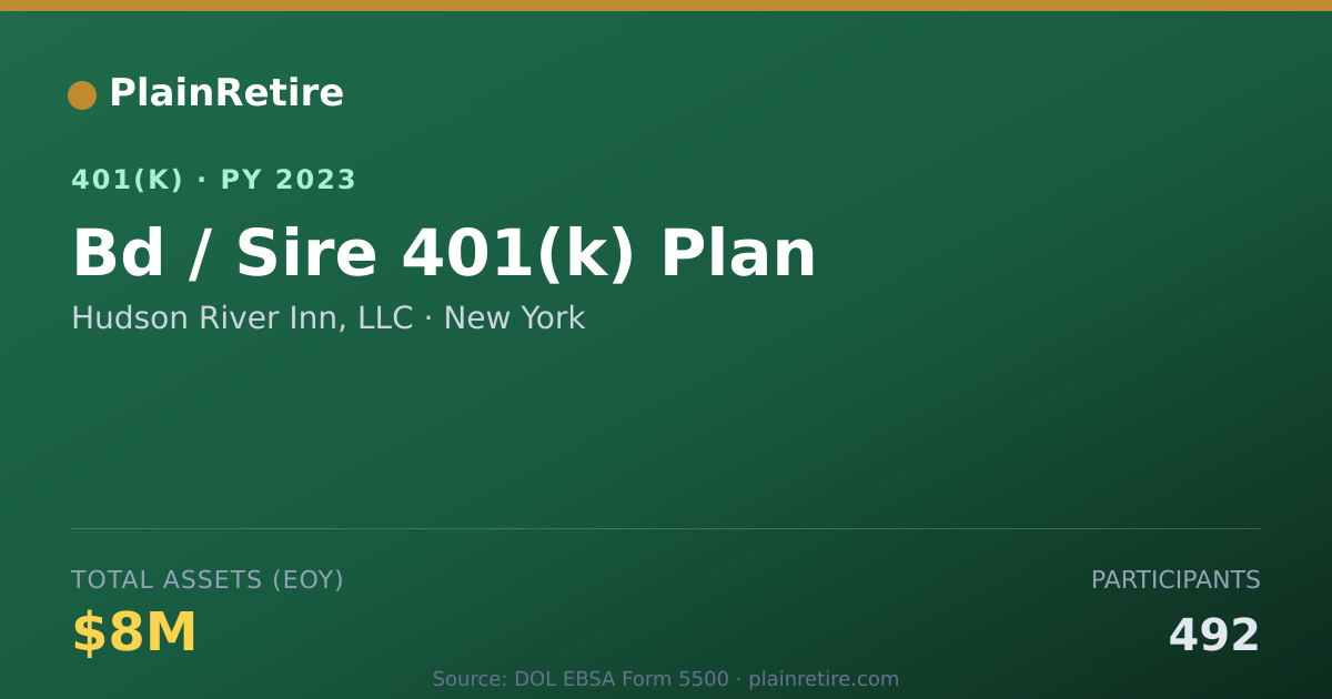 Shareable card for Hudson River Inn, LLC 401(k) Plan (2023)