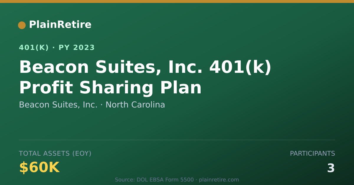 Shareable card for Beacon Suites, Inc. 401(k) Plan (2023)