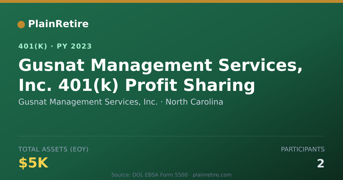 Shareable card for Gusnat Management Services, Inc. 401(k) Plan (2023)