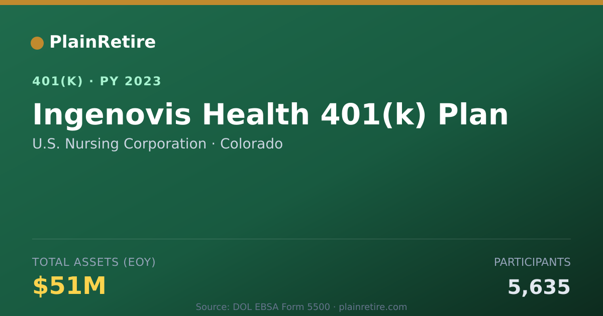 Shareable card for U.S. Nursing Corporation 401(k) Plan (2023)