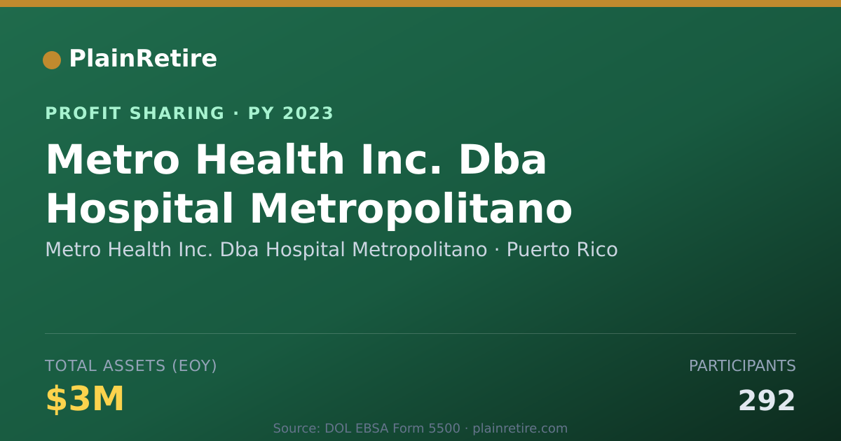 Shareable card for Metro Health Inc. Dba Hospital Me Profit Sharing Plan (2023)