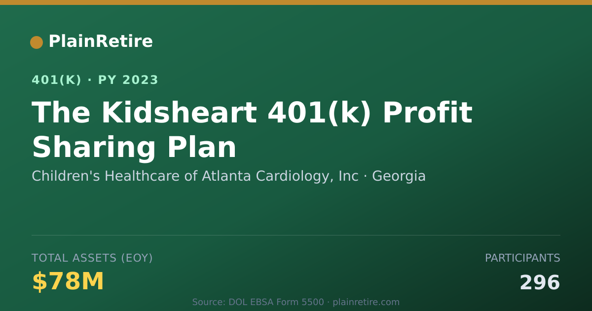 Shareable card for Children's Healthcare of Atlanta Cardiolo 401(k) Plan (2023)