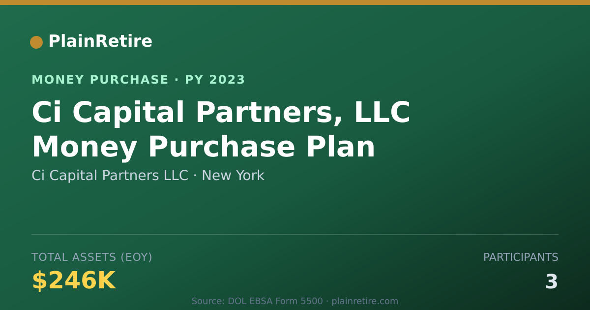 Shareable card for Ci Capital Partners LLC Money Purchase Plan (2023)