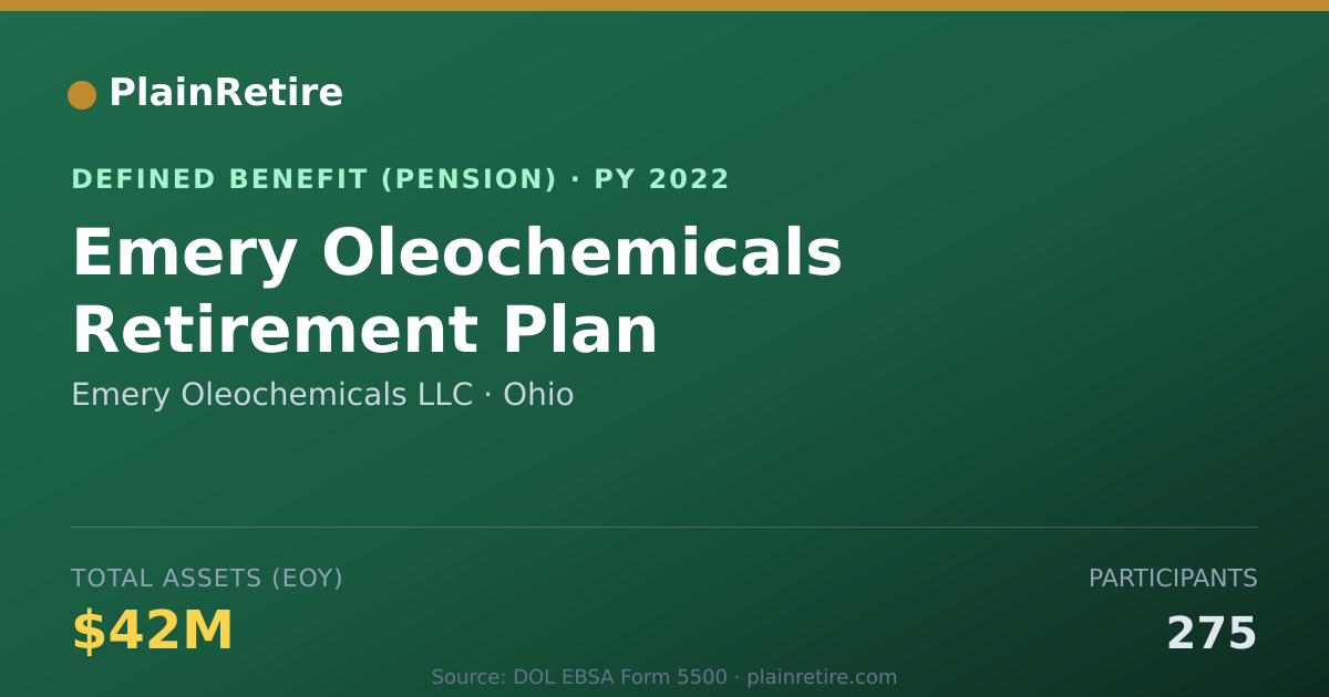 Shareable card for Emery Oleochemicals LLC Pension Plan (2022)