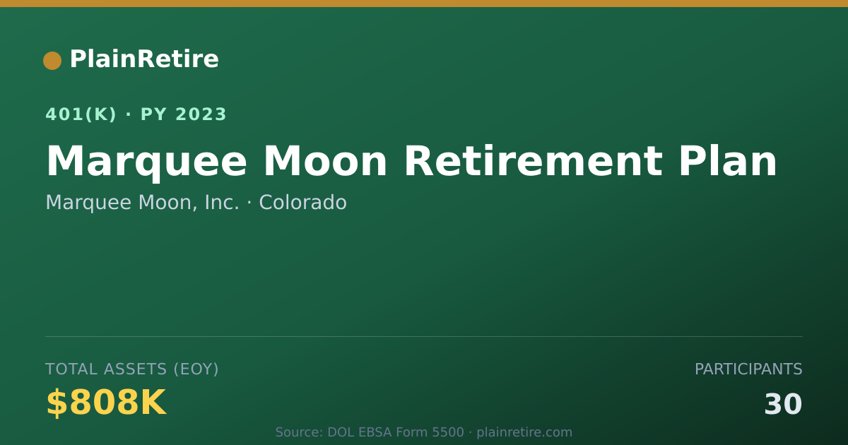 Shareable card for Marquee Moon, Inc. 401(k) Plan (2023)