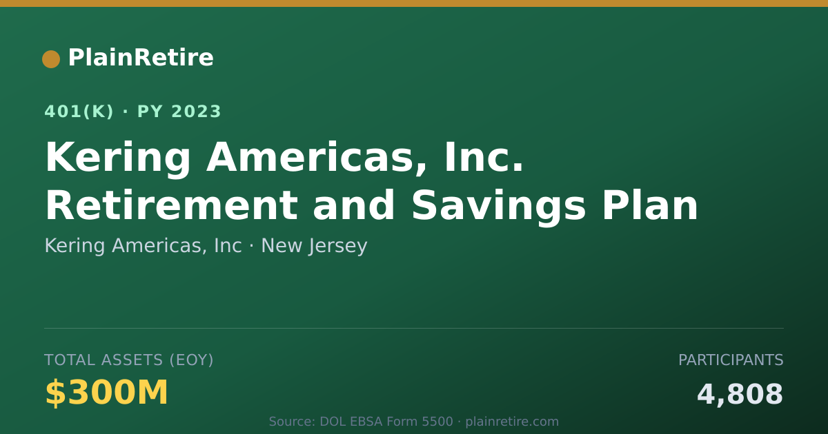 Shareable card for Kering Americas, Inc 401(k) Plan (2023)