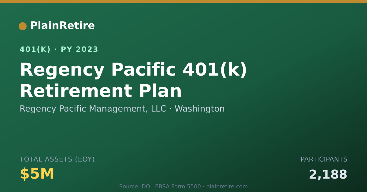 Shareable card for Regency Pacific Management, LLC 401(k) Plan (2023)