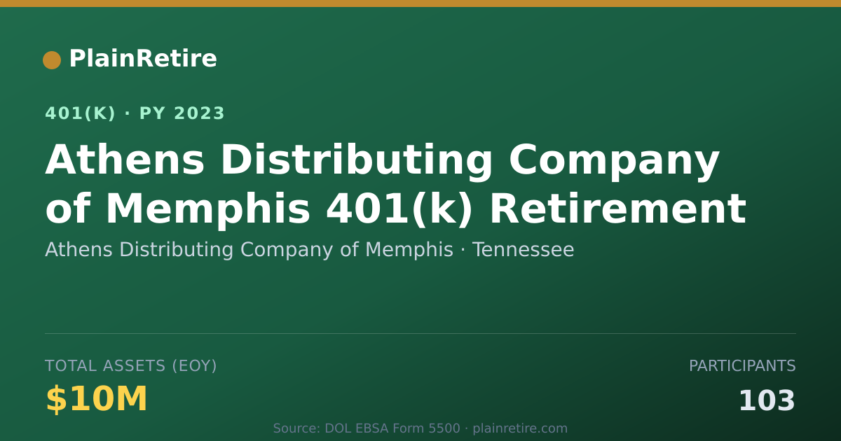 Shareable card for Athens Distributing Company of Memphis 401(k) Plan (2023)