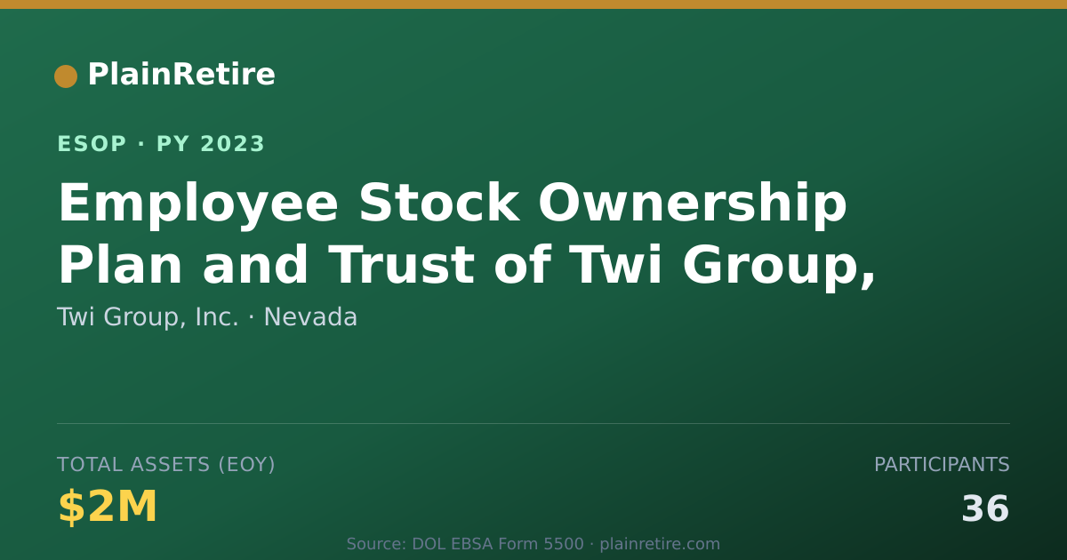 Shareable card for Twi Group, Inc. ESOP (2023)