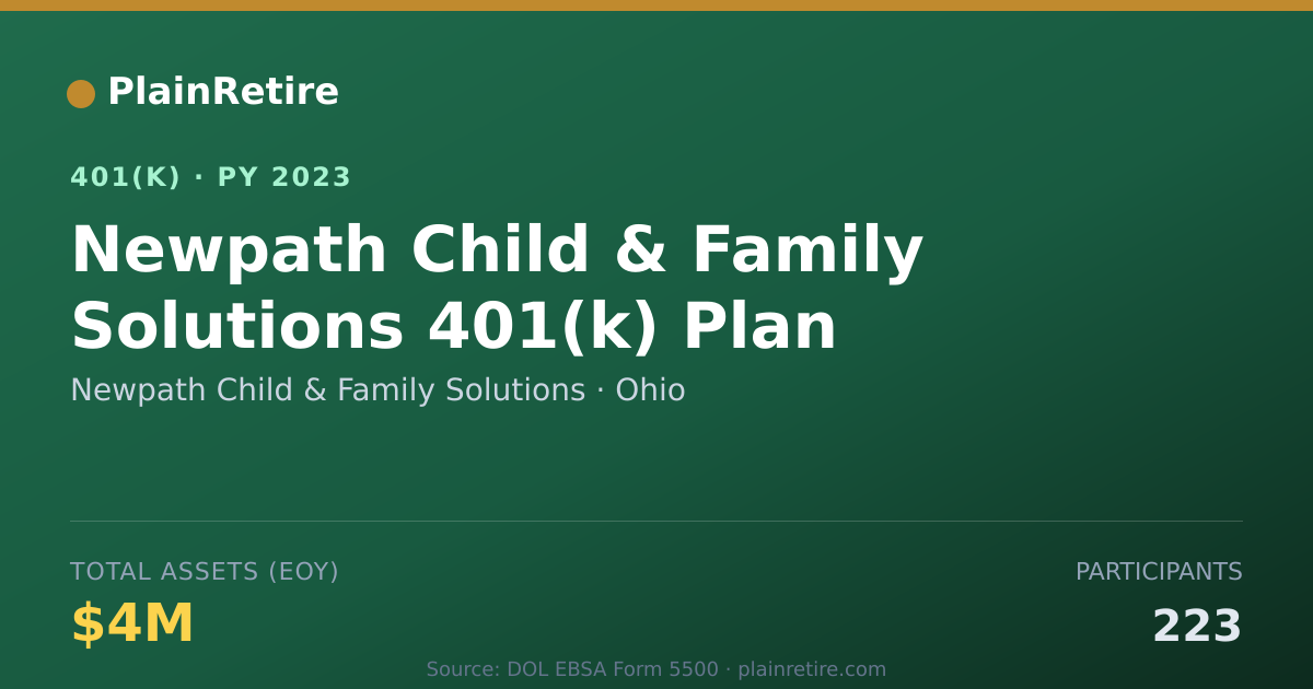 Shareable card for Newpath Child & Family Solutions 401(k) Plan (2023)