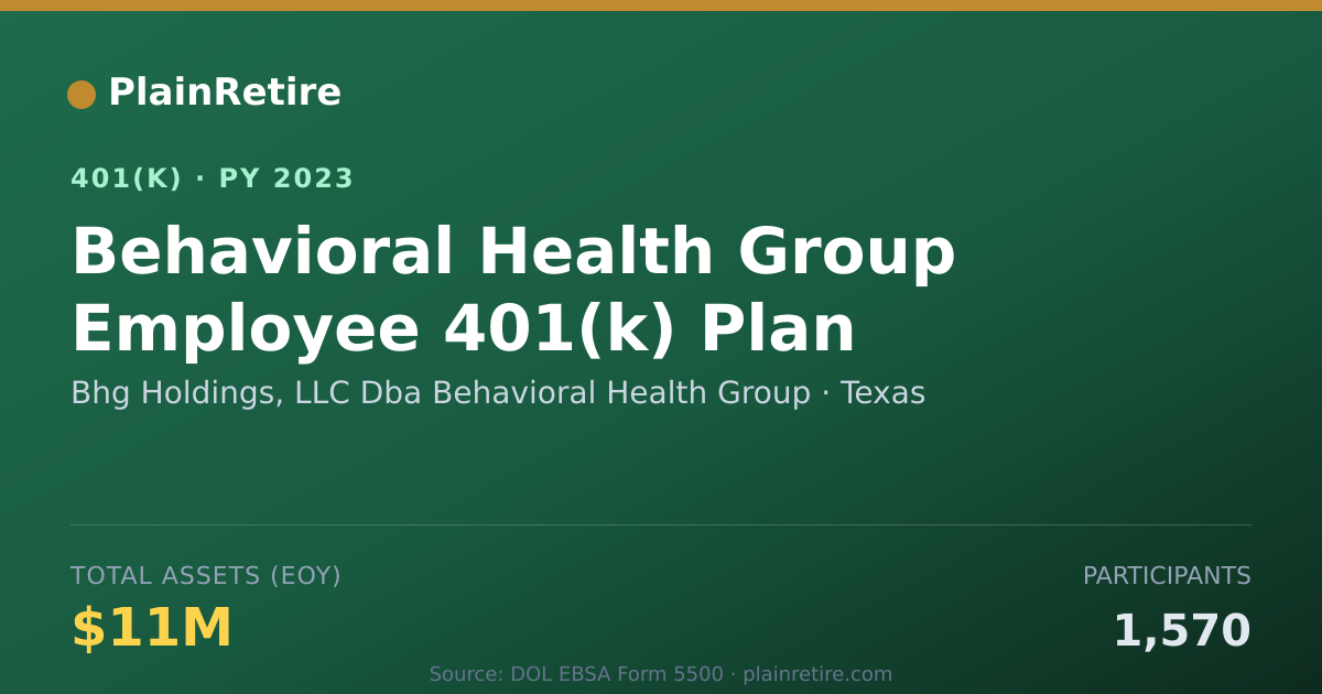 Shareable card for Bhg Holdings, LLC Dba Behavioral Health G 401(k) Plan (2023)