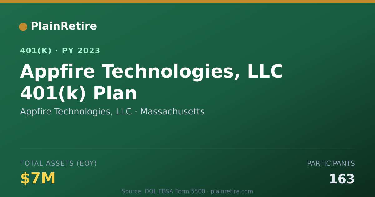 Shareable card for Appfire Technologies, LLC 401(k) Plan (2023)
