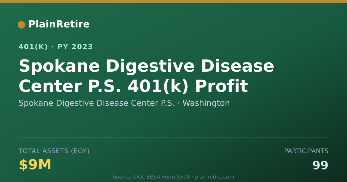 Shareable card for Spokane Digestive Disease Center P.S. 401(k) Plan (2023)