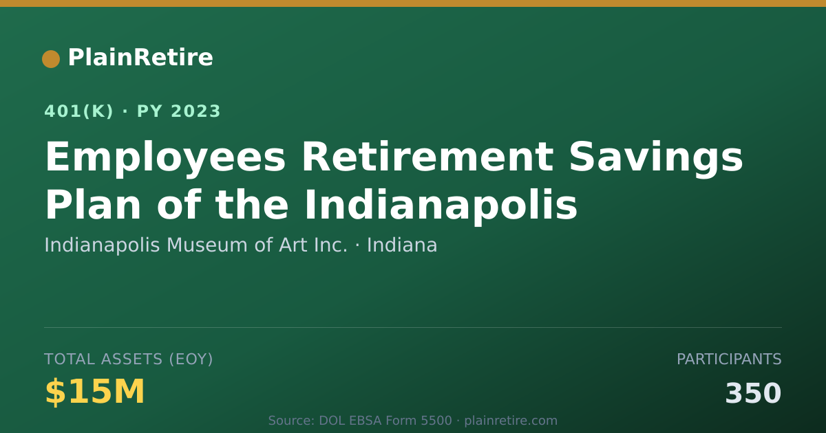 Shareable card for Indianapolis Museum of Art Inc. 401(k) Plan (2023)