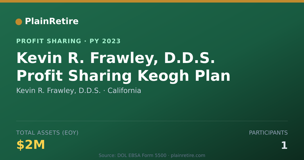 Shareable card for Kevin R. Frawley, D.D.S. Profit Sharing Plan (2023)