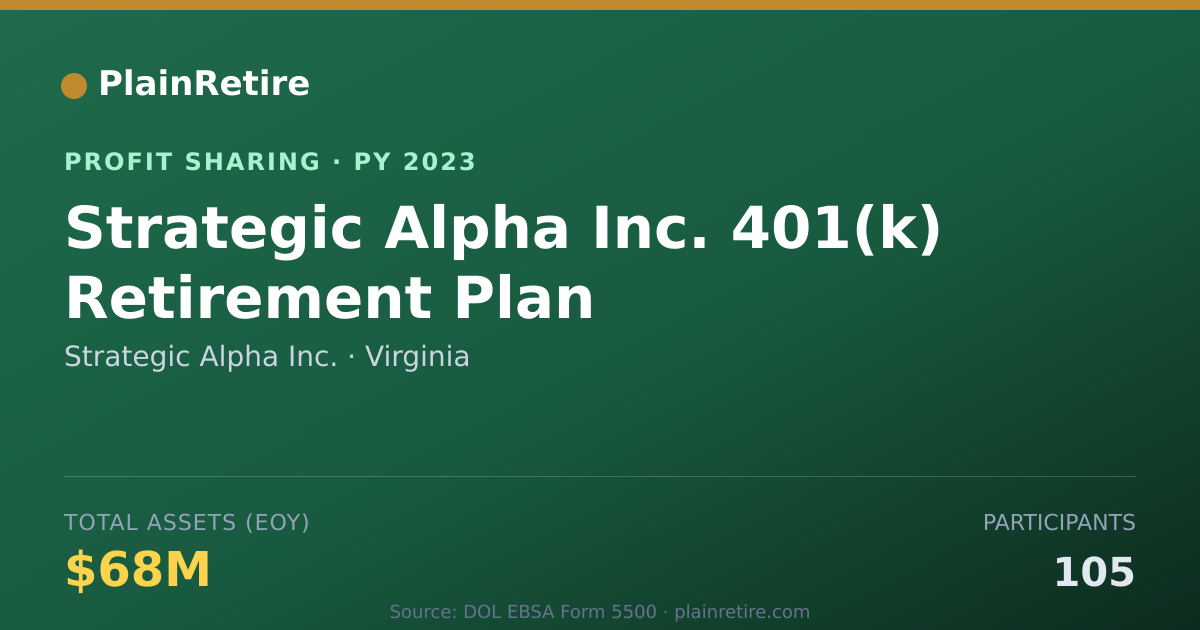 Shareable card for Strategic Alpha Inc. Profit Sharing Plan (2023)