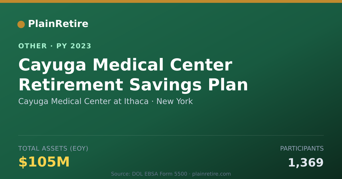 Shareable card for Cayuga Medical Center at Ithaca Retirement Plan (2023)