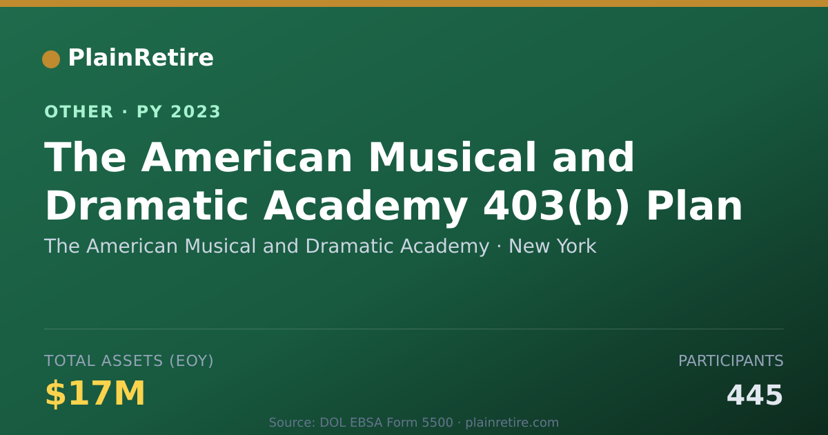Shareable card for The American Musical and Dramatic Aca Retirement Plan (2023)